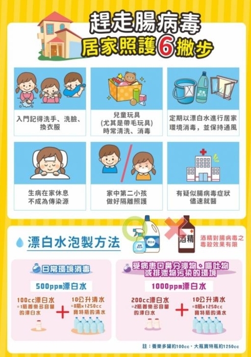 【健康中心】腸病毒來勢洶洶,請提高警覺!圖片