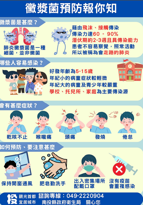 圖片說明