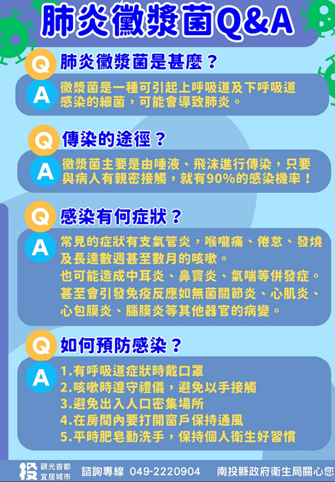 圖片說明
